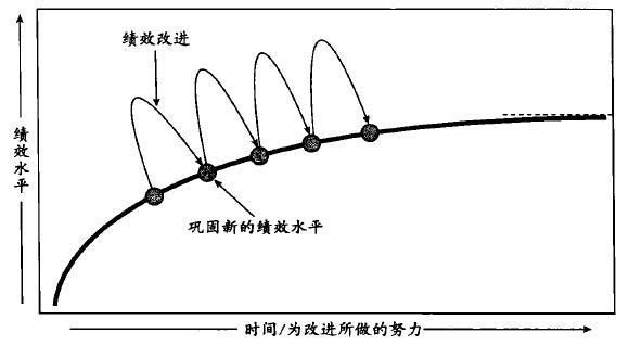 六西格瑪持續改進 六西格瑪管理DMAIC流程在企業是如何運作