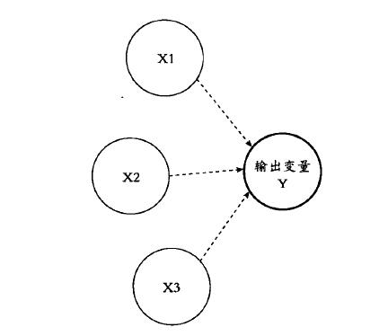 六西格瑪持續改進 六西格瑪管理DMAIC流程在企業是如何運作