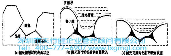 化學拋光的機理模型 六西格瑪DMAIC的流程、作用、應用和案例(詳細版)