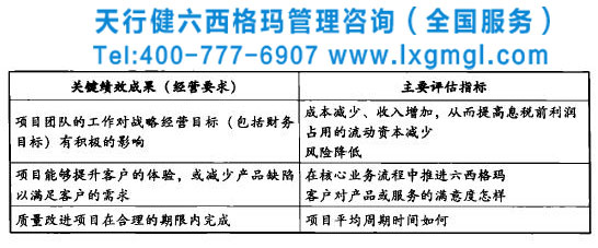 1464657562229962.jpg 企業實施六西格瑪需要評估哪些指標