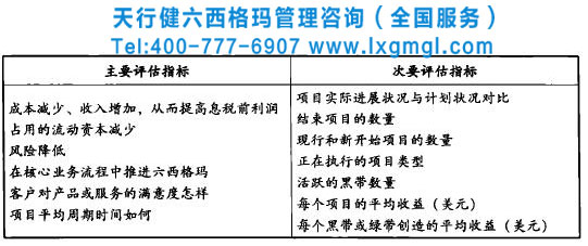 1464657650471303.jpg 企業實施六西格瑪需要評估哪些指標
