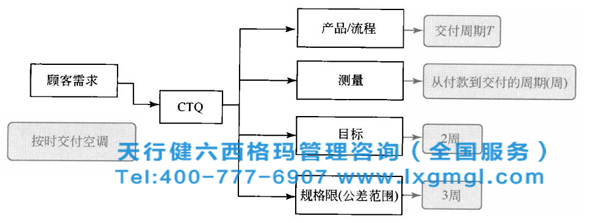 1465870072561234.jpg 六西格瑪測量標準就是量化顧客的需求