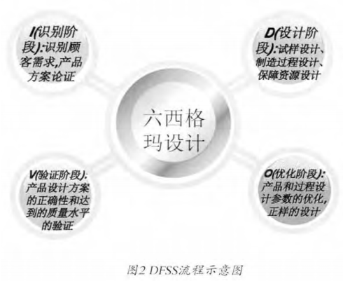 六西格瑪管理概念的簡單介紹