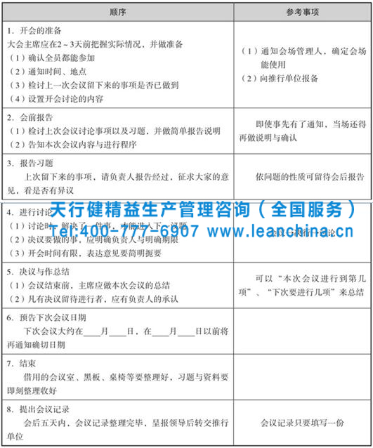 品管圈圈會的實施步驟 六西格瑪品質管理之品管圈活動