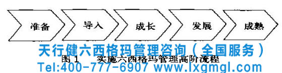 六西格瑪管理流程 六西格瑪管理在企業開展的五個階段實施步驟