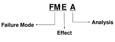 fmea 六西格瑪潛在失效模式與效應分析FMEA有哪些步驟