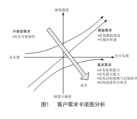 六西格瑪管理在工業(yè)機器人領(lǐng)域的應用（上）