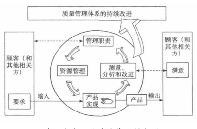 1490925954265911.png 六西格瑪管理在圖書館實施的框架設計