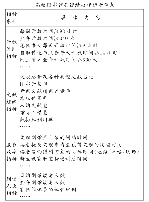 1490925981620290.png 六西格瑪管理在圖書館實施的框架設計