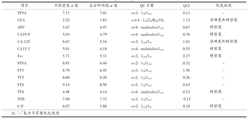 改進指標 六西格瑪在電化學發光系統的應用