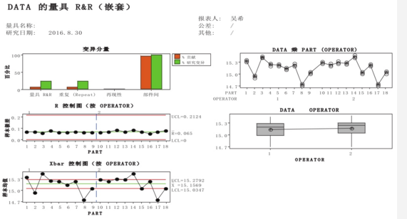 水分含量為15%的量具R&R分析 基于Minitab的測量系統性能分析