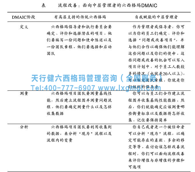 面向中層管理的六西格瑪DMAIC 高效的六西格瑪管理框架搭建的關健要素