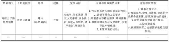 主要故障分析 T天然氣生產企業FMEA分析