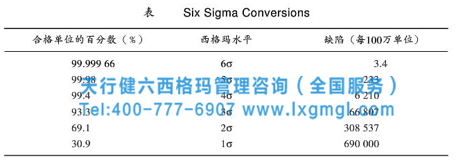 西格瑪換算表 計算流程的西格瑪管理方法
