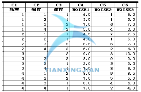輸入實驗的數(shù)據(jù) 基于Minitab確定最佳參數(shù)的實驗設(shè)計案例