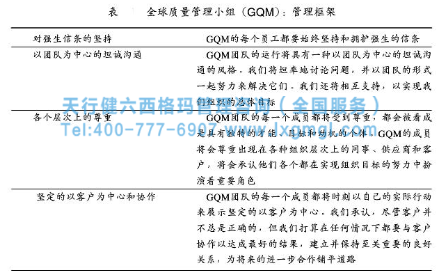 全球質(zhì)量管理小組:管理框架 企業(yè)建立六西格瑪管理框架的重要及實(shí)例分析