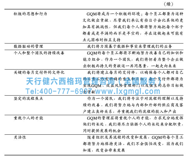 全球質(zhì)量管理小組:管理框架 企業(yè)建立六西格瑪管理框架的重要及實(shí)例分析