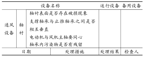 日常設備點檢表(通風區) FMEA應用在某煤電企業的案例分析