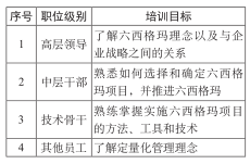 六西格瑪培訓目標 中國建軍90年之六西格瑪對軍工企業發展推進的貢獻