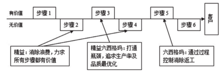 客戶滿意度示意圖 六西格瑪管理在交通工程項目管理中的應(yīng)用