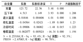 H=1.4 mm沖鋼延伸率一次多元回歸分析信息 基于Minitab軟件提升深沖鋼性能的實(shí)踐