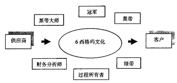 西格瑪推動企業文化變革 6西格瑪對企業文化的影響