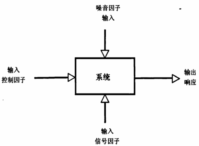 DOE系統(tǒng)結(jié)構(gòu)圖 DOE的基本概念與一般步驟