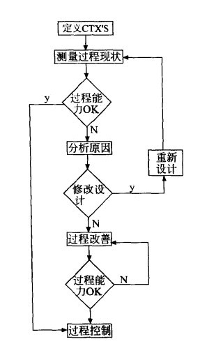 六西格瑪管理控制過(guò)程 六西格瑪管理控制階段“D-M-A-I-C"模式