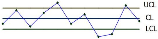 SPC控制圖結(jié)構(gòu)圖 統(tǒng)計過程控制SPC的核心工具(控制圖)