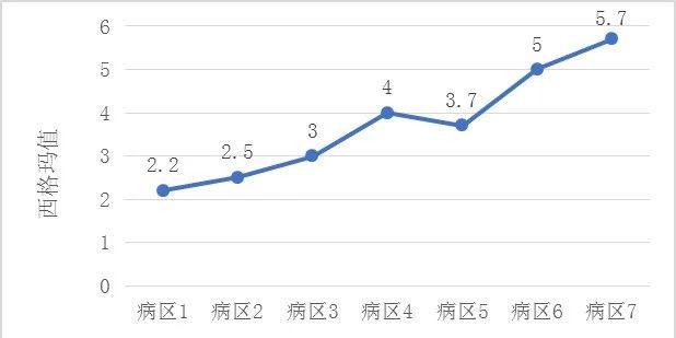 標本采集量缺陷率轉化西格瑪值 探尋實驗室六西格瑪應用之路