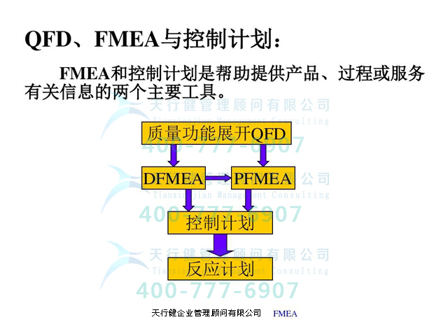 從QFD質(zhì)量功能展開(kāi)到FMEA？一文帶你全部學(xué)透！