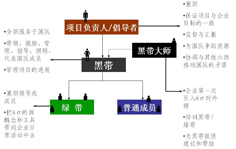 想成為六西格瑪黑帶大師，你得先了解這些？
