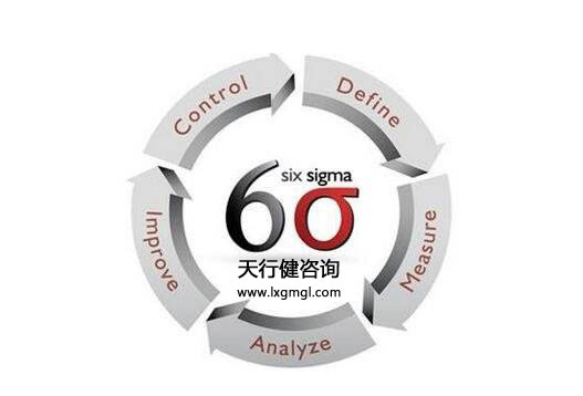 實(shí)施6六西格瑪管理的企業(yè)形成的企業(yè)文化有什么特點(diǎn)？