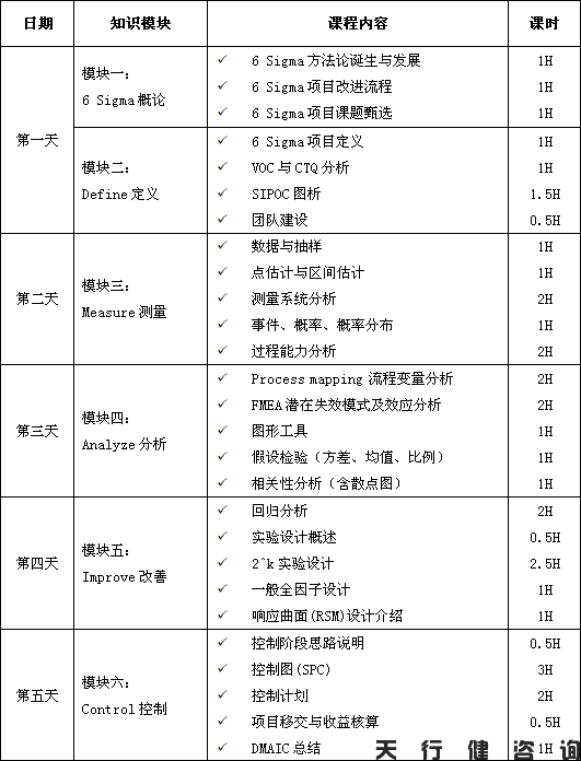 四月份六西格瑪綠帶培訓實戰(zhàn)研修班培訓大綱 四月份六西格瑪綠帶培訓實戰(zhàn)研修班