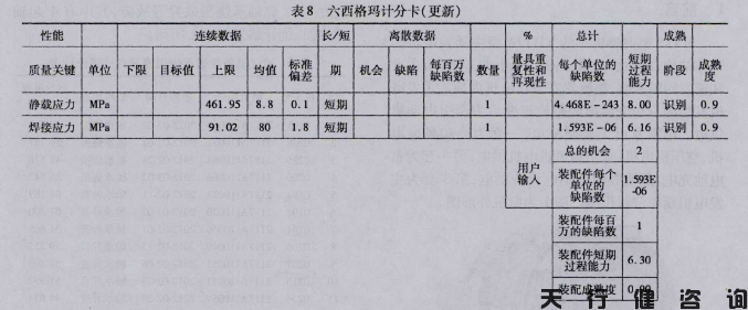 機車車鉤支架的六西格瑪設(shè)計項目驗證階段內(nèi)容(圖1) 機車車鉤支架的六西格瑪設(shè)計項目驗證階段內(nèi)容