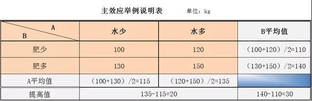 1587608761810928.jpg 提產提效,你需要DOE試驗設計!