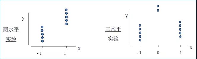 1587608777371267.jpg 提產提效,你需要DOE試驗設計!