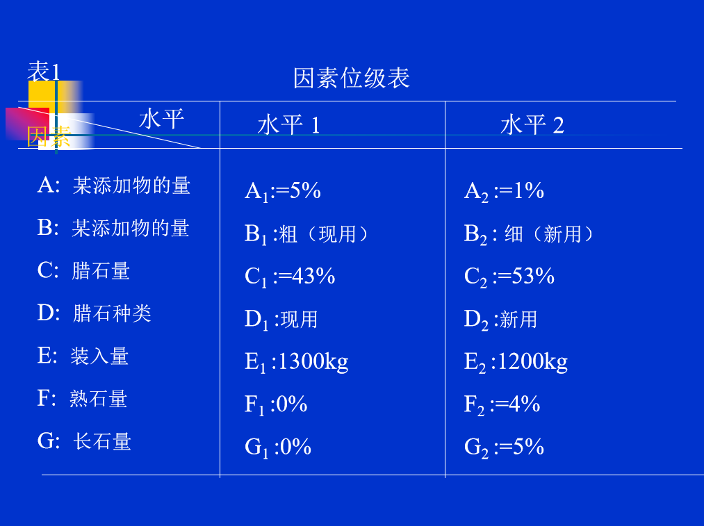 1588904556721924.png 為什么DOE試驗設(shè)計被日本奉為“國寶”?