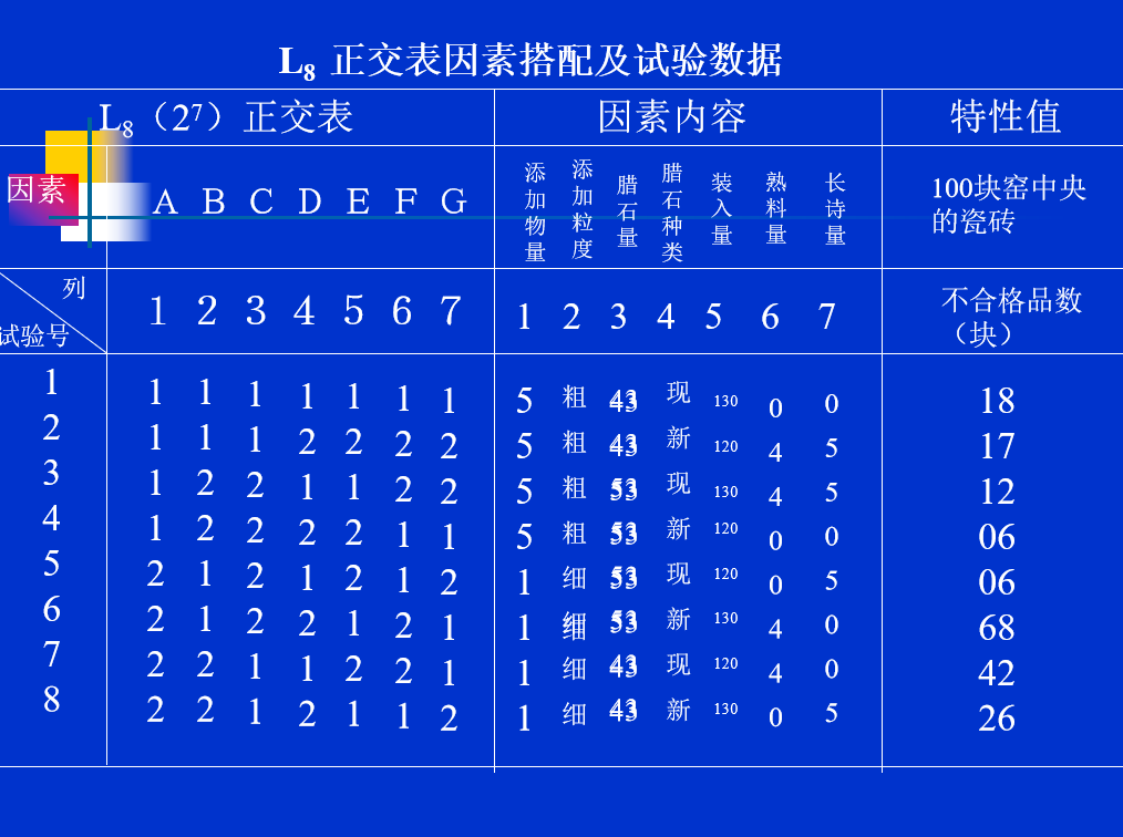 1588904604471539.png 為什么DOE試驗設(shè)計被日本奉為“國寶”?