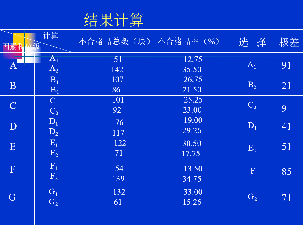 1588904635577862.png 為什么DOE試驗設(shè)計被日本奉為“國寶”?