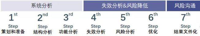 1589163811328279.jpg 新FMEA手冊白皮書