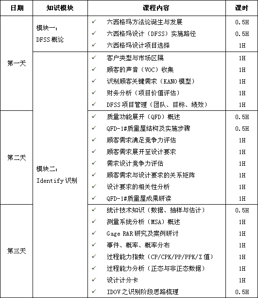 1589164128622807.png 六西格瑪設(shè)計(jì)DFSS培訓(xùn)大綱
