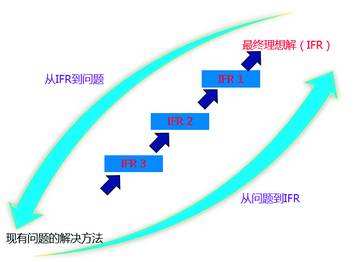 1590373334639317.jpg 應用TRIZ理論解決實驗室廢鈉處置的難題