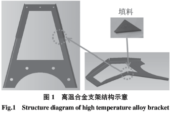 1590546008639977.png 基于六西格瑪在高溫合金焊接工藝改進技術研究