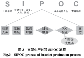 1590546069700096.png 基于六西格瑪在高溫合金焊接工藝改進技術研究