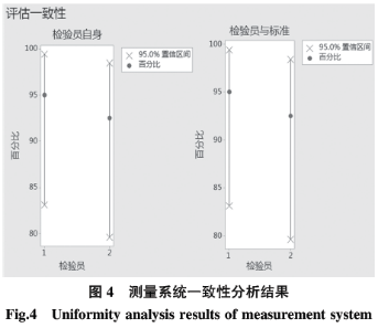 1590546103354648.png 基于六西格瑪在高溫合金焊接工藝改進技術研究
