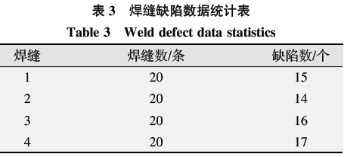 1590546124877402.png 基于六西格瑪在高溫合金焊接工藝改進技術研究