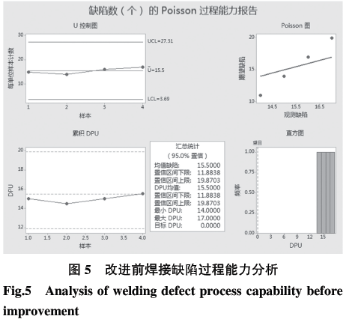 1590546133153633.png 基于六西格瑪在高溫合金焊接工藝改進技術研究