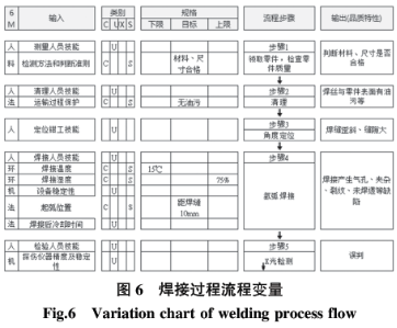1590546144586816.png 基于六西格瑪在高溫合金焊接工藝改進技術研究