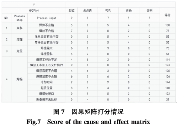 1590546154863341.png 基于六西格瑪在高溫合金焊接工藝改進技術研究